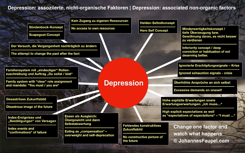 Depression Infographic